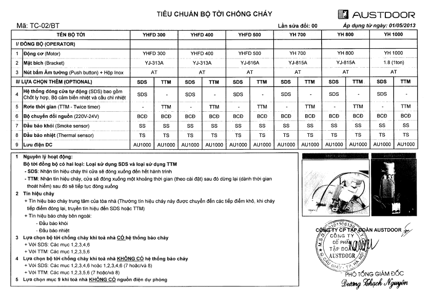 Tiêu chuẩn bộ tời Chống cháy